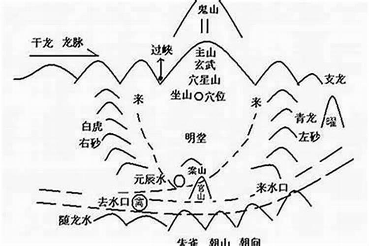婚姻不顺和阴宅风水