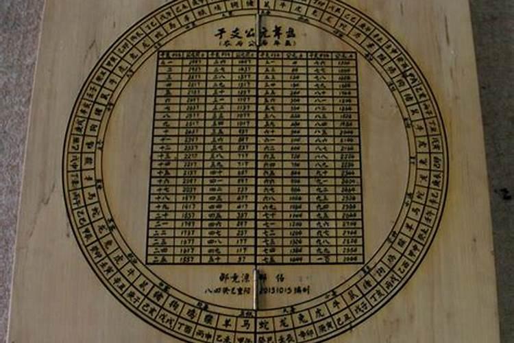 八字的帝旺是什么意思？