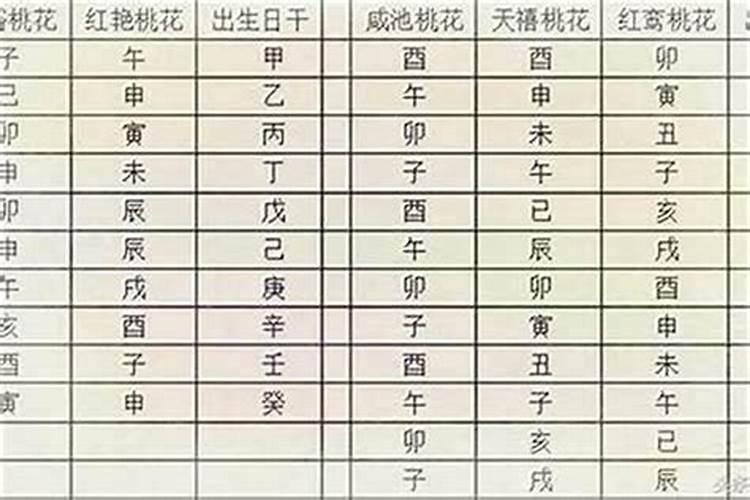 八字怎么看桃花劫桃花煞？