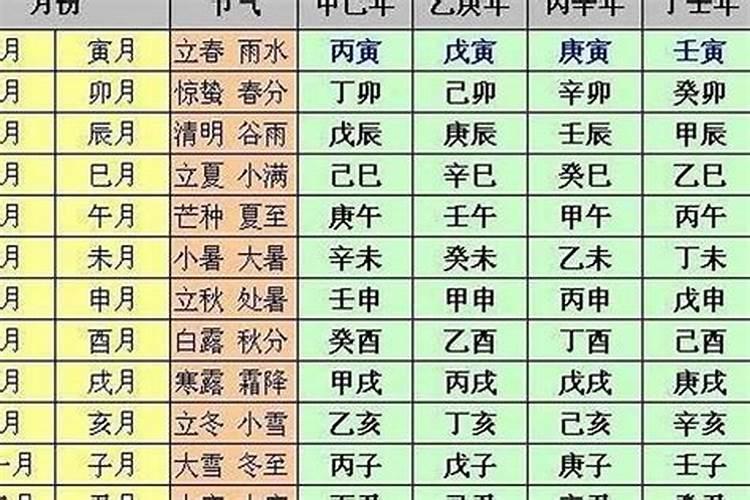 戊申日和癸丑日合婚吗？