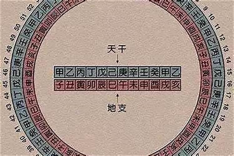 日柱犯太岁会怎样？