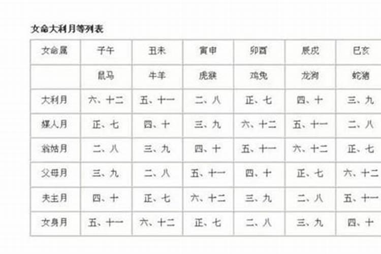 合婚四个合的能成吗？