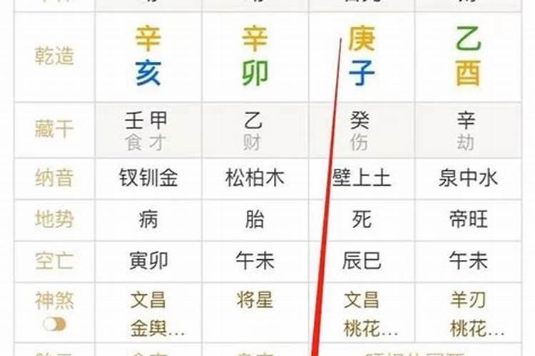 生辰八字里财旺身弱怎么办？