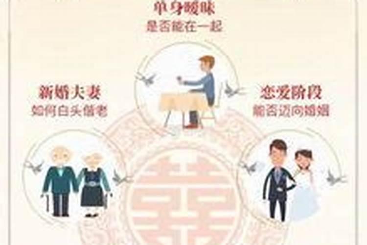 关于八字合婚准不准揭秘