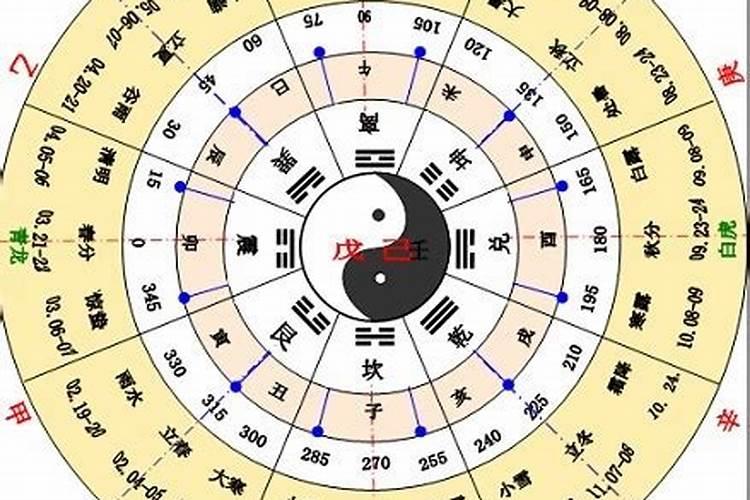 天干太岁地支太岁