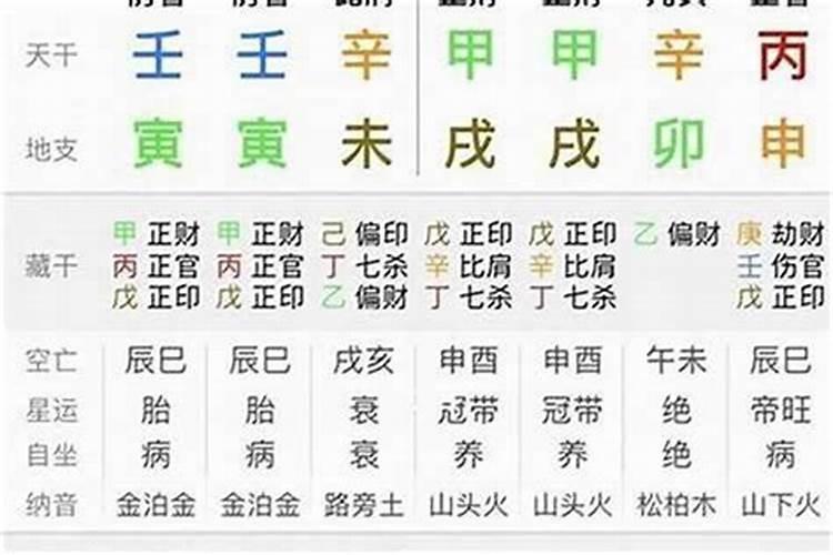 八字命盘详批,看婚煞