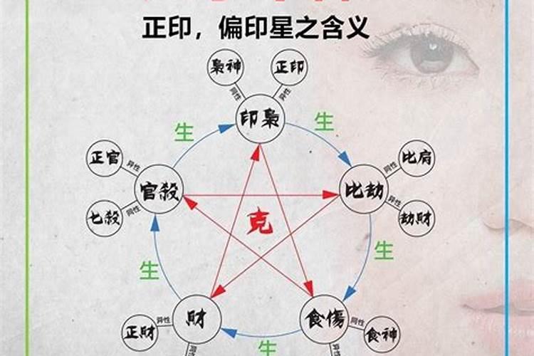 怎么知道自己八字带正印？