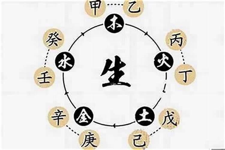 生辰八字指的什么啊？