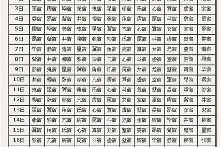 农历十二月二十八出生