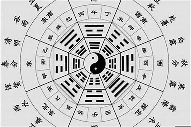 两个人合八字什么意思？