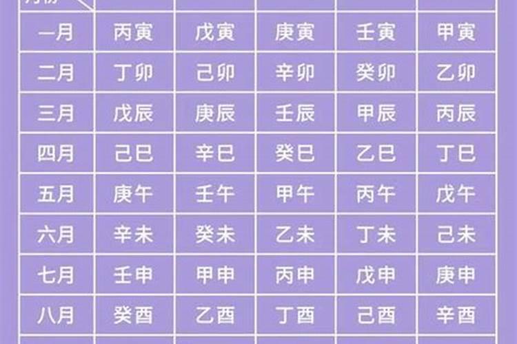 生辰八字和出生年月日有什么区别？