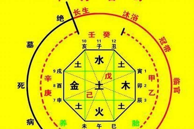 不知道八字可以算出来吗？