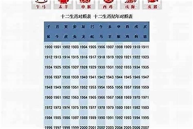 2026年虎年本命年戴什么？