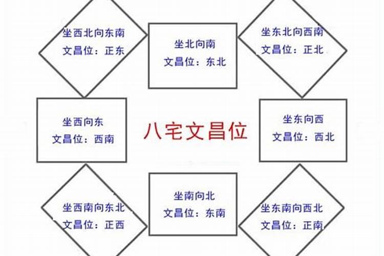 家里文昌位的作用