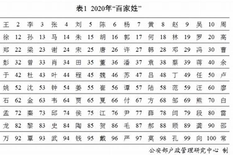 姓氏取名一览表
