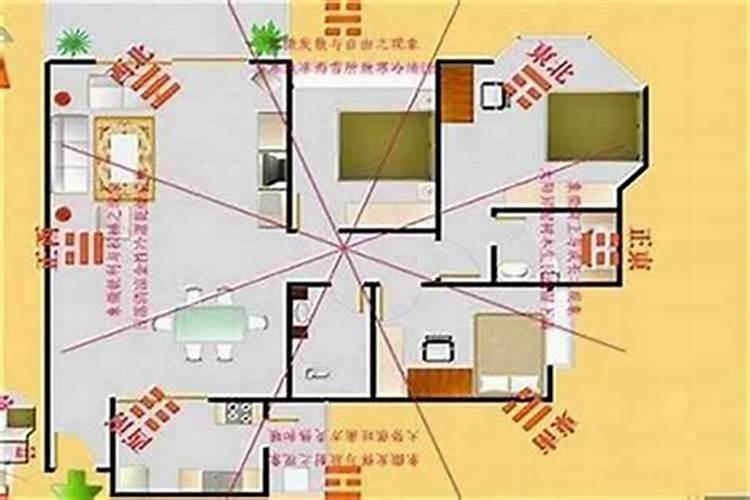 如何通过风水看房子？