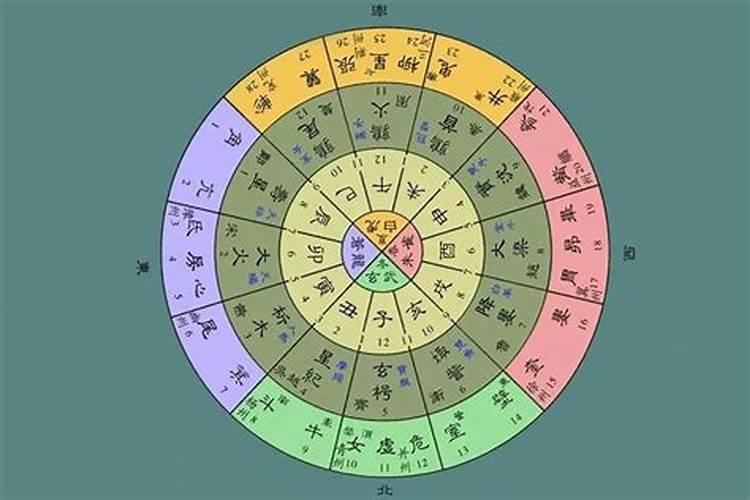 八字中的三合是什么意思？