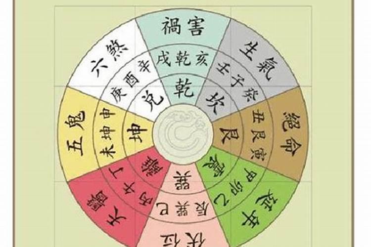 运势中的家宅是指什么？