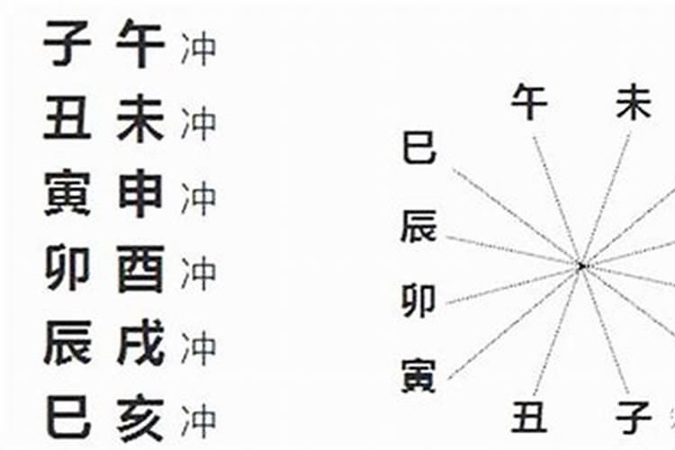 太岁丑与日柱未相冲
