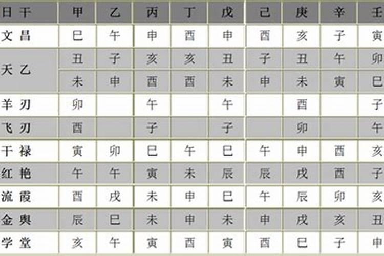 日柱看一生详细分析