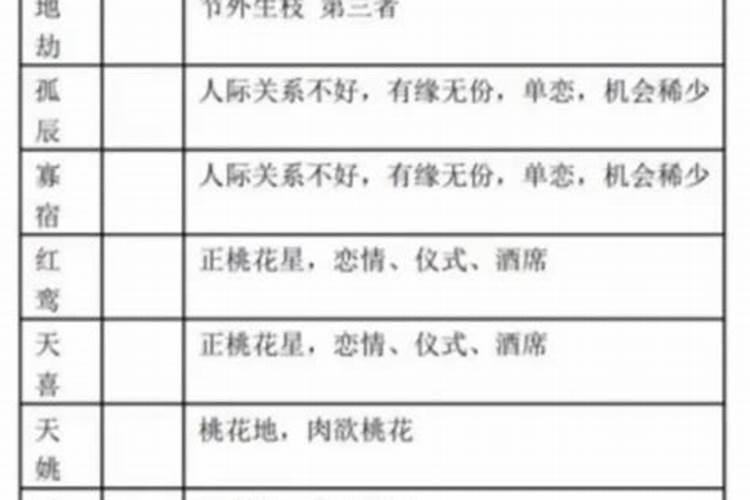 八字怎么看爱情运程？