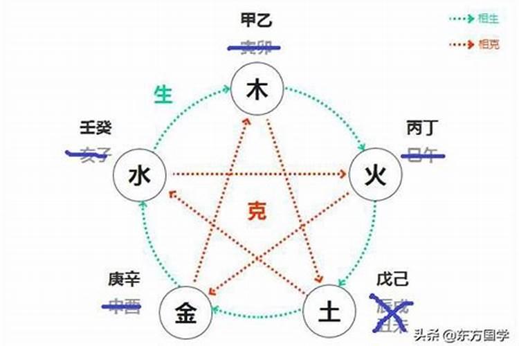 得太岁生助什么意思？