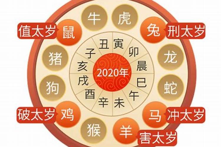 明年哪些生肖犯太岁？