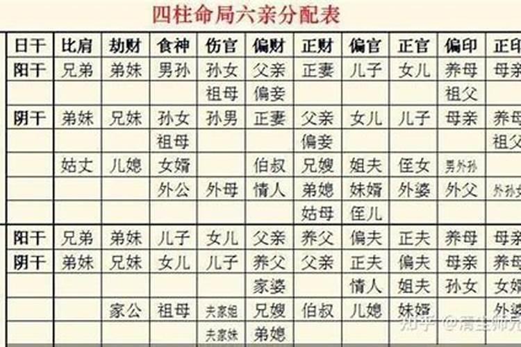 男命八字怎么看子女信息多少？