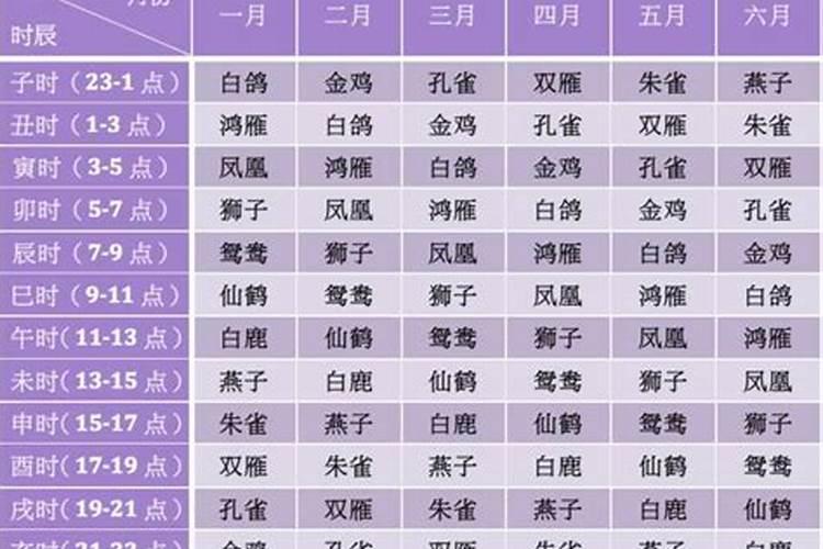 1990年11月11出生的运势