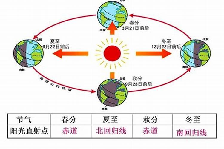 秋分在功力几月？