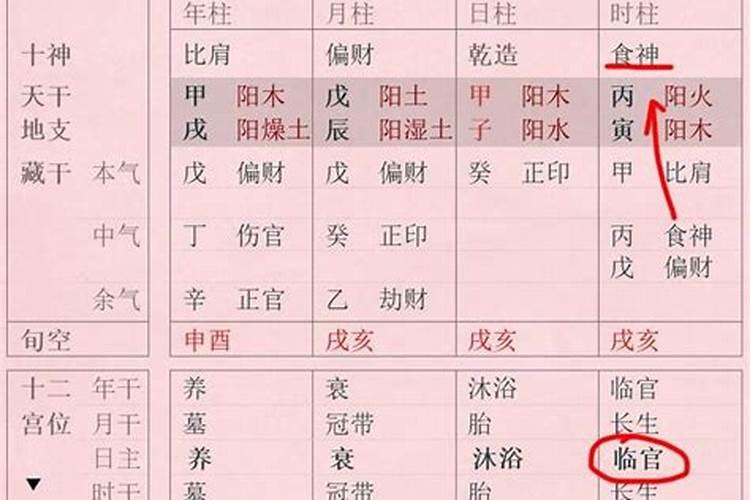 大运流年食神坐偏财男命感情