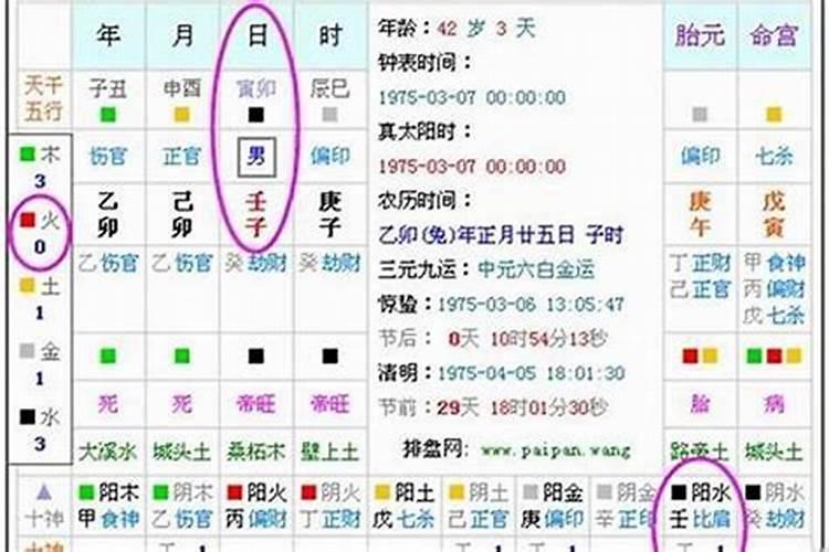 八字里缺什么怎么算？