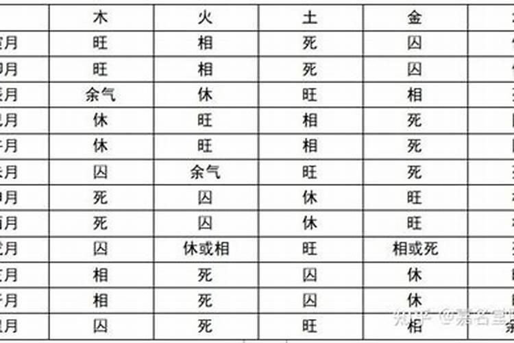 八字强弱的快速判断