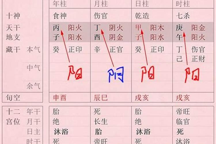 伤官七杀流年是什么意思？