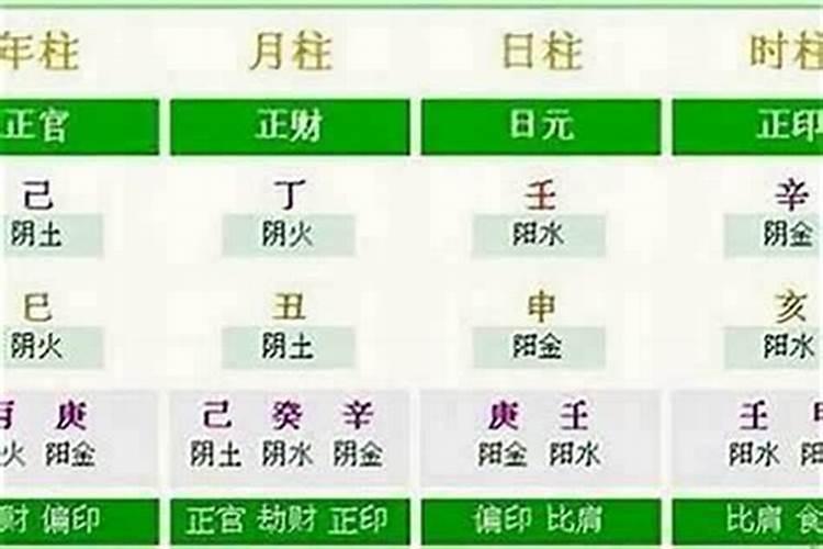 出生证被别人看到生辰八字怎么办？