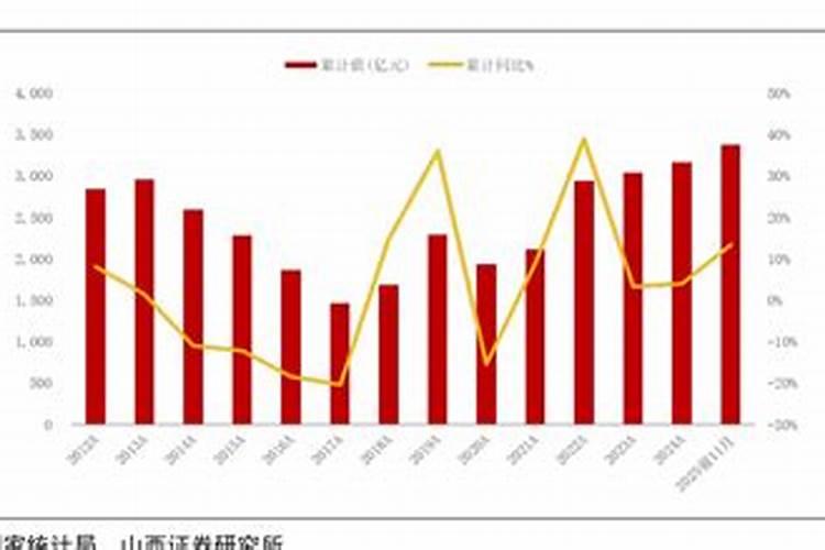2026年运程原煤产量