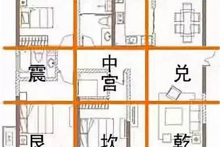 房屋风水九宫格怎么看？