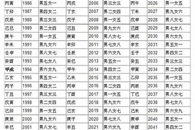 吕才宫度合婚法准不准