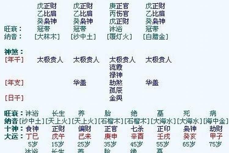 十二月二十出生男人