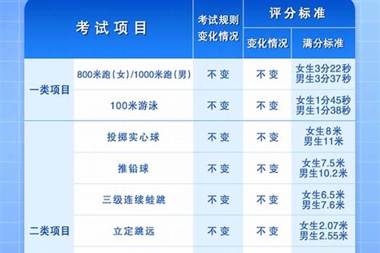 2026年运程中考体考