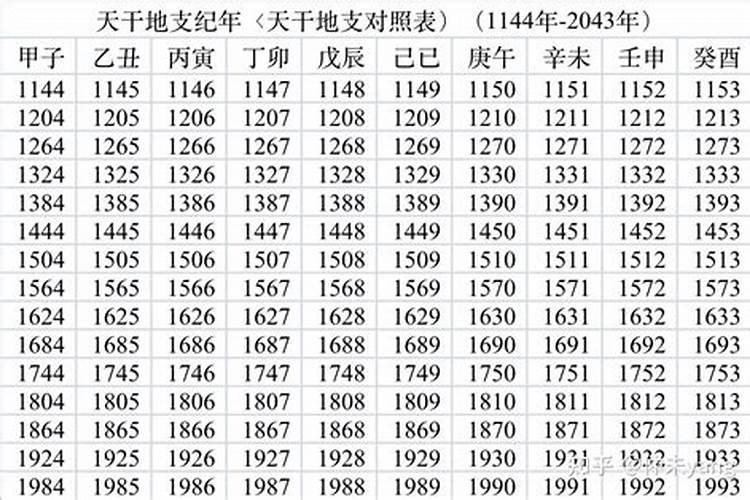 81年正月初一是阳历哪天？