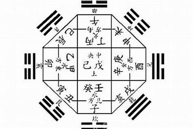 八字里缺什么是什么意思？