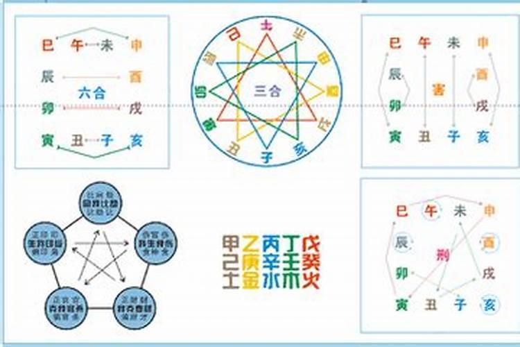 八字地支合刑冲可结合吗？