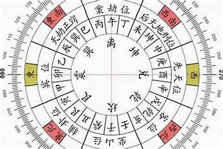 犯太岁能进新房吗？