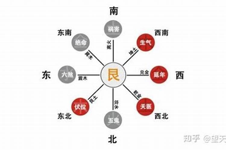 巽方是六煞桃花位吗？