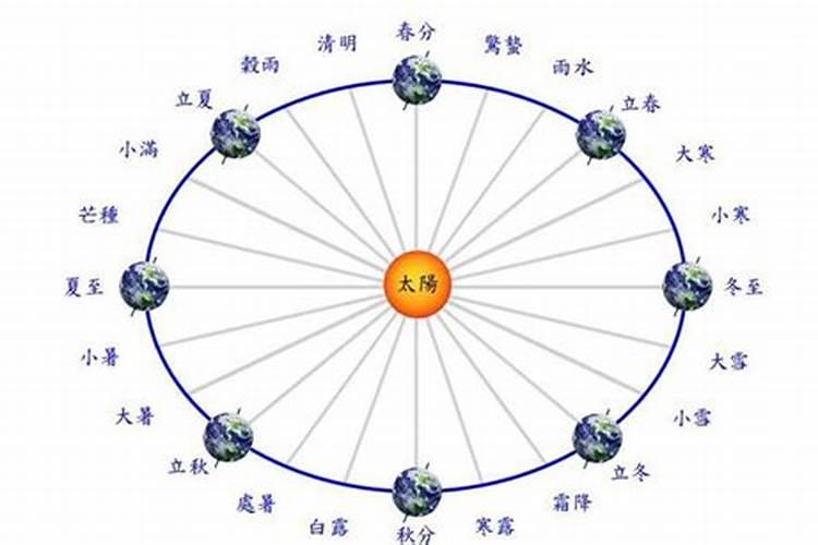 立夏节气在哪一天？