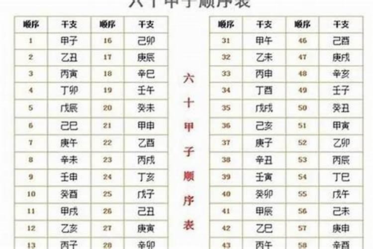 农历九月初九出生好吗？