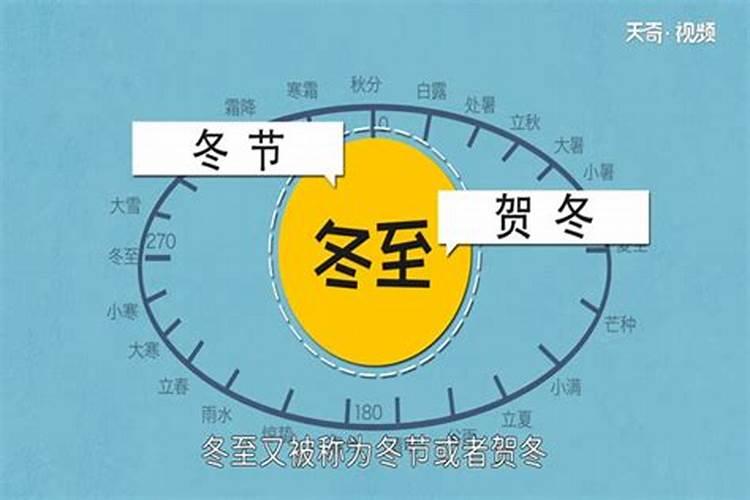冬至是几月几号1998？