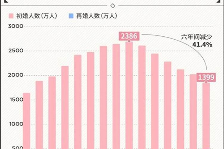 怎么算到离婚人会合婚？