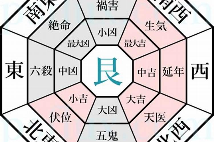 男坤命女艮命合婚吗？